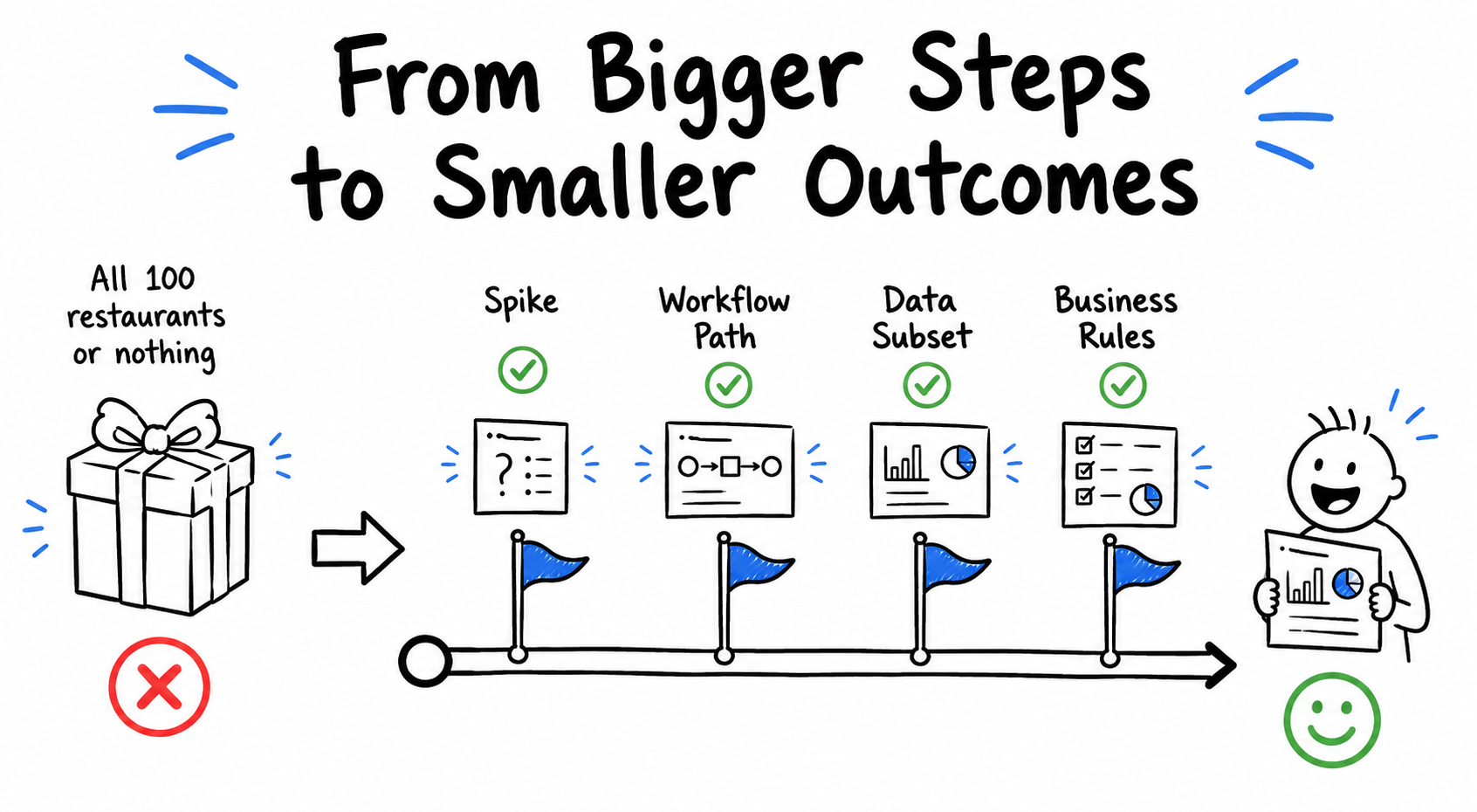 Smaller Outcomes