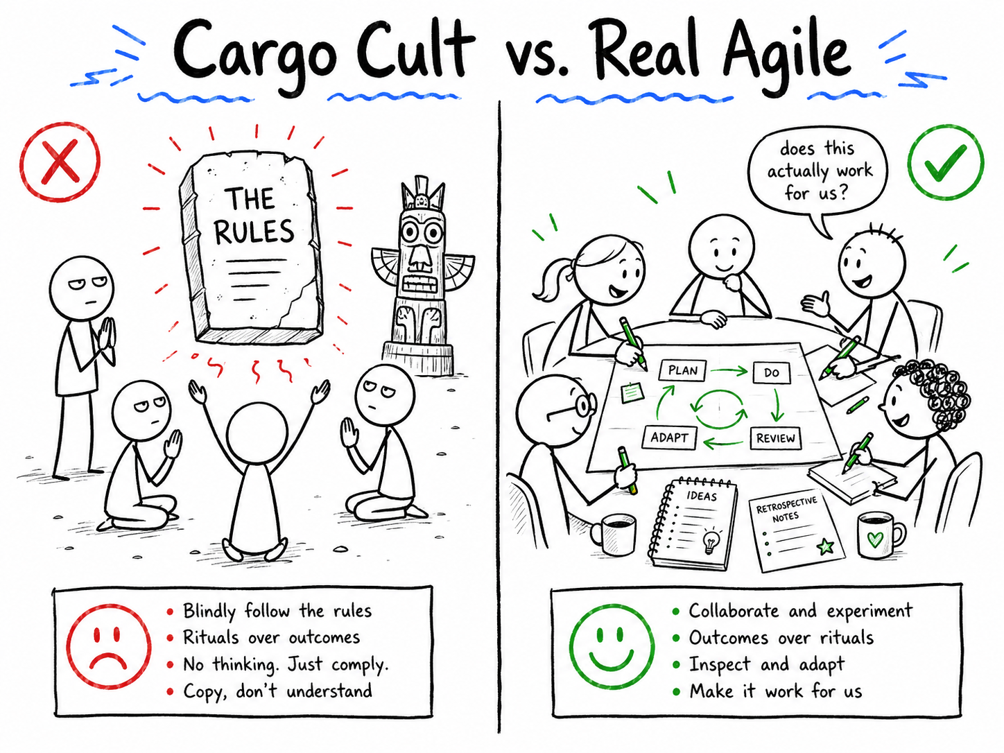 Cargo Cult Vs Real Agile