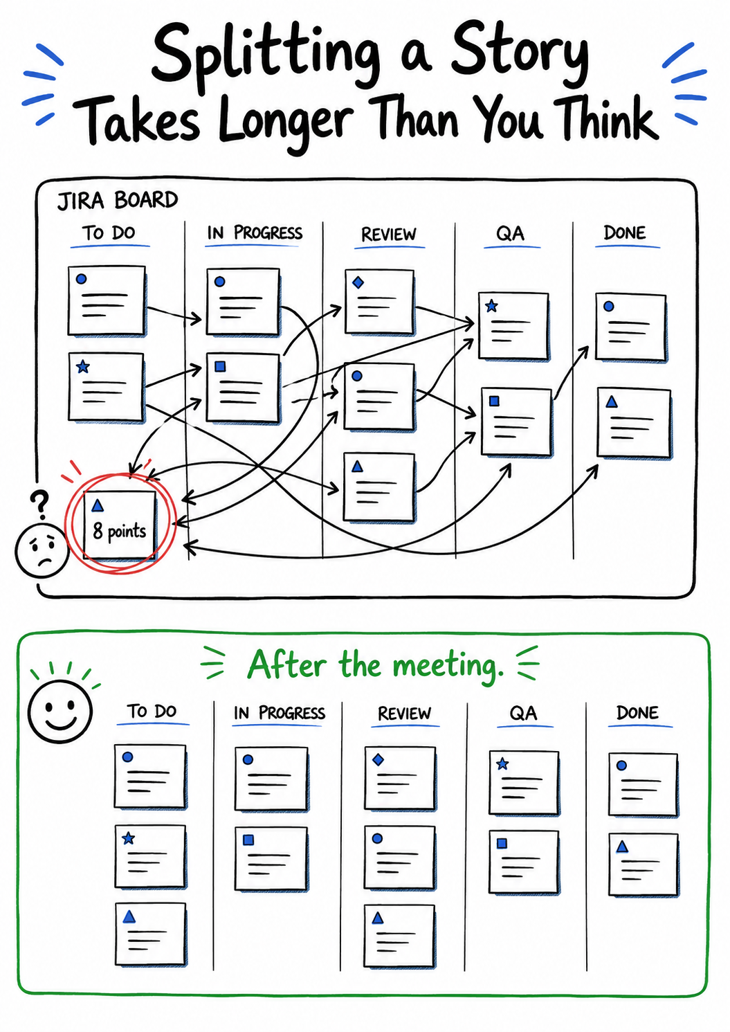 Jira Before And After