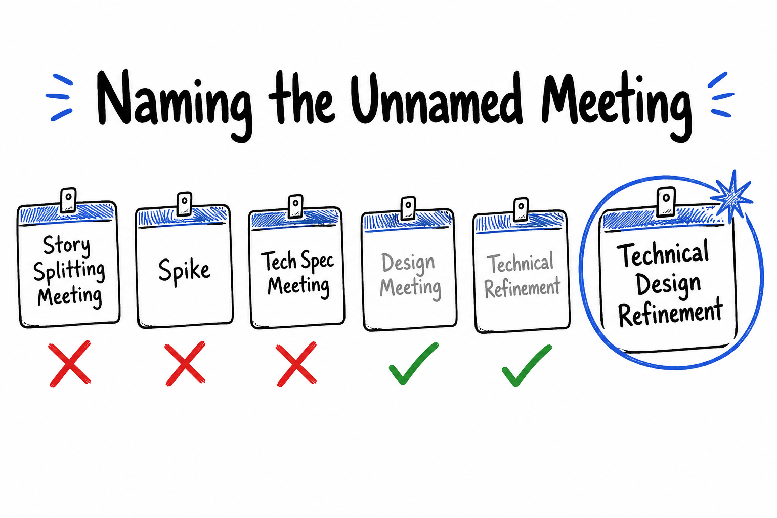 Name The Meeting
