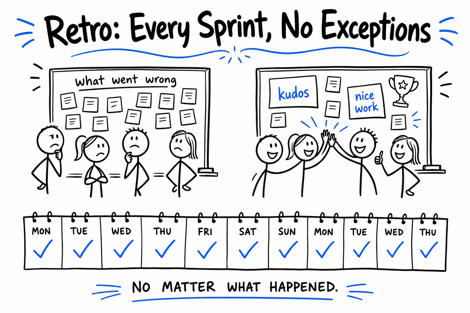 Retro Every Sprint